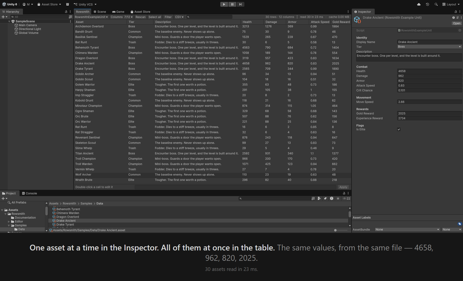One asset at a time in the Inspector. All of them at once in the table. The same values, from the same file — 4658, 962, 820, 2025. 30 assets read in 23 ms.