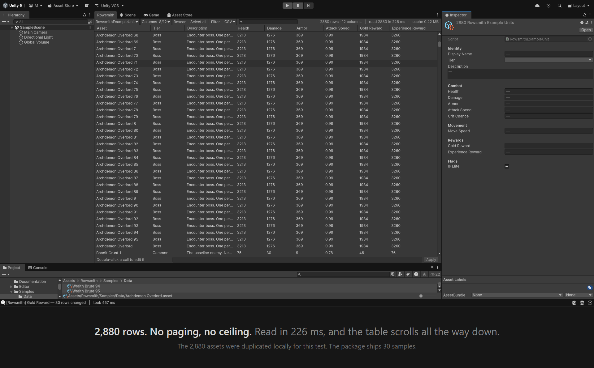 2,880 rows. No paging, no ceiling. Read in 226 ms, and the table scrolls all the way down. The 2,880 assets were duplicated locally for this test. The package ships 30 samples.