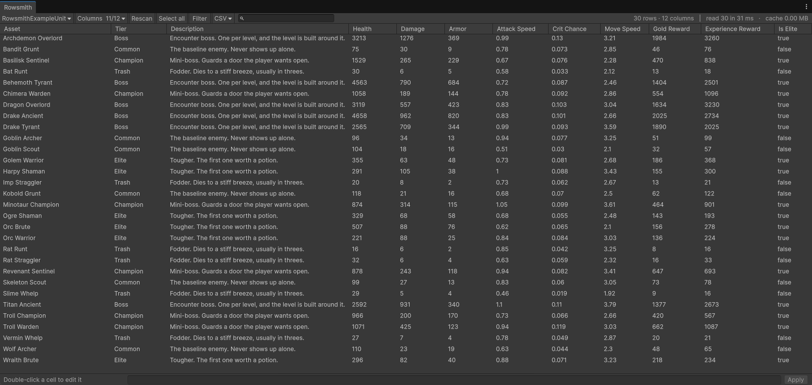 The Rowsmith window open in the Unity Editor, showing a table of ScriptableObject assets as rows.